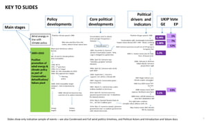 KEY TO SLIDES
Main stages
Policy
developments
Core political
developments
Political
drivers and
indicators
UKIP Vote
GE EP...