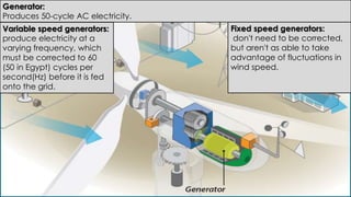 Generator:
Produces 50-cycle AC electricity.
Fixed speed generators:
don't need to be corrected,
but aren't as able to take
advantage of fluctuations in
wind speed.
Variable speed generators:
produce electricity at a
varying frequency, which
must be corrected to 60
(50 in Egypt) cycles per
second(Hz) before it is fed
onto the grid.
 
