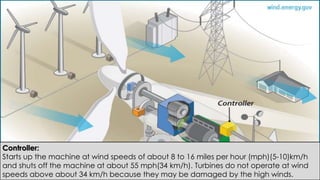 Controller:
Starts up the machine at wind speeds of about 8 to 16 miles per hour (mph)(5-10)km/h
and shuts off the machine at about 55 mph(34 km/h). Turbines do not operate at wind
speeds above about 34 km/h because they may be damaged by the high winds.
 