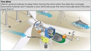 Yaw drive:
Orients upwind turbines to keep them facing the wind when the direction changes.
Downwind turbines don't require a yaw drive because the wind manually blows the rotor
away from it.
 