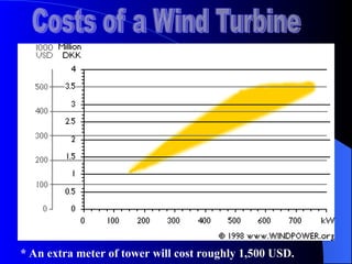 * An extra meter of tower will cost roughly 1,500 USD.
 