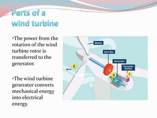 •The power from the
rotation of the wind
turbine rotor is
transferred to the
generator.

•The wind turbine
generator conve...