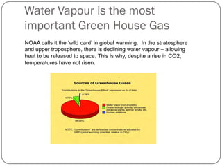 Water Vapour is the most
important Green House Gas
NOAA calls it the ‘wild card’ in global warming. In the stratosphere
and upper troposphere, there is declining water vapour – allowing
heat to be released to space. This is why, despite a rise in CO2,
temperatures have not risen.
 
