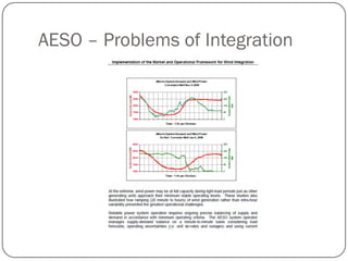 AESO – Problems of Integration
 
