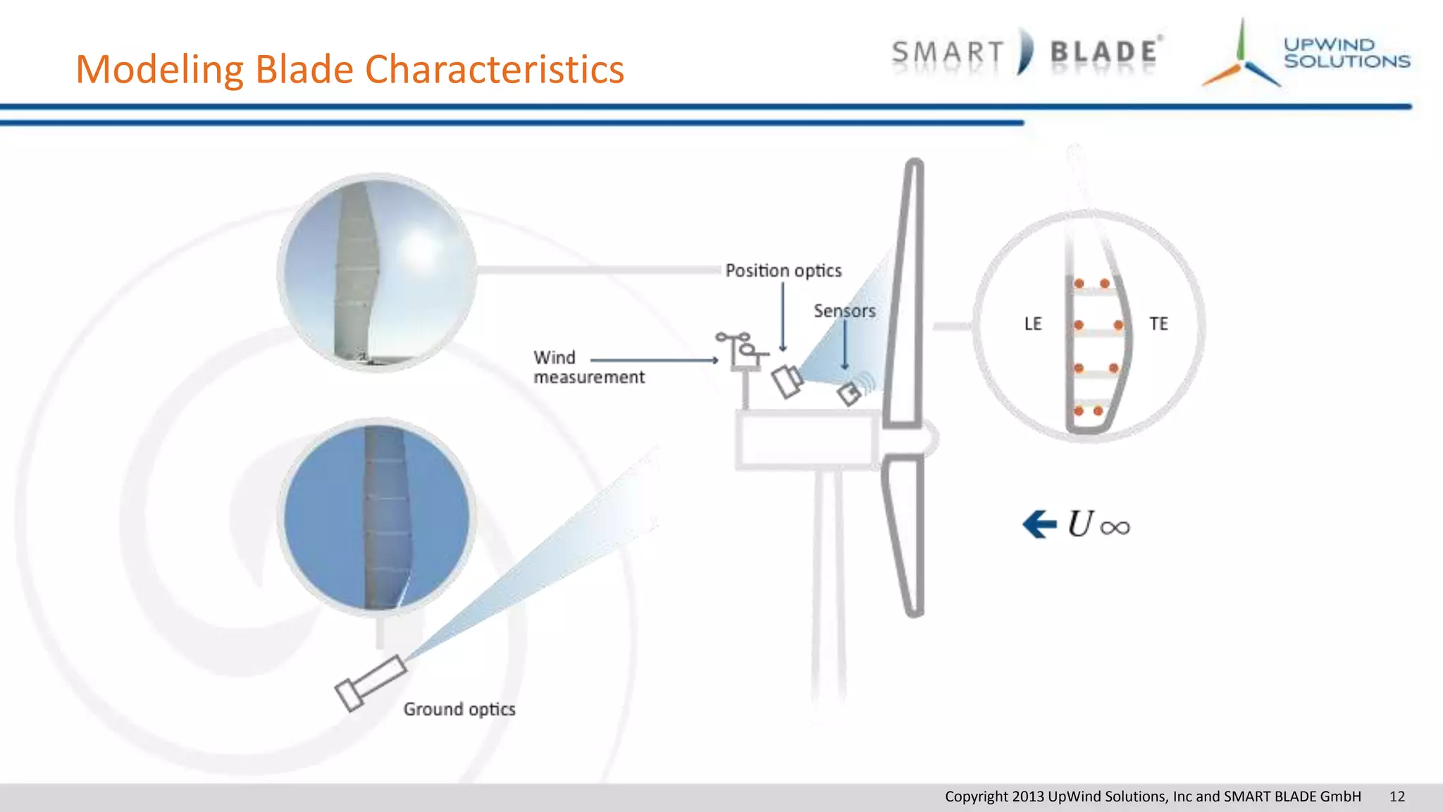 Copyright 2013 UpWind Solutions, Inc and SMART BLADE GmbH 12
Modeling Blade Characteristics
 