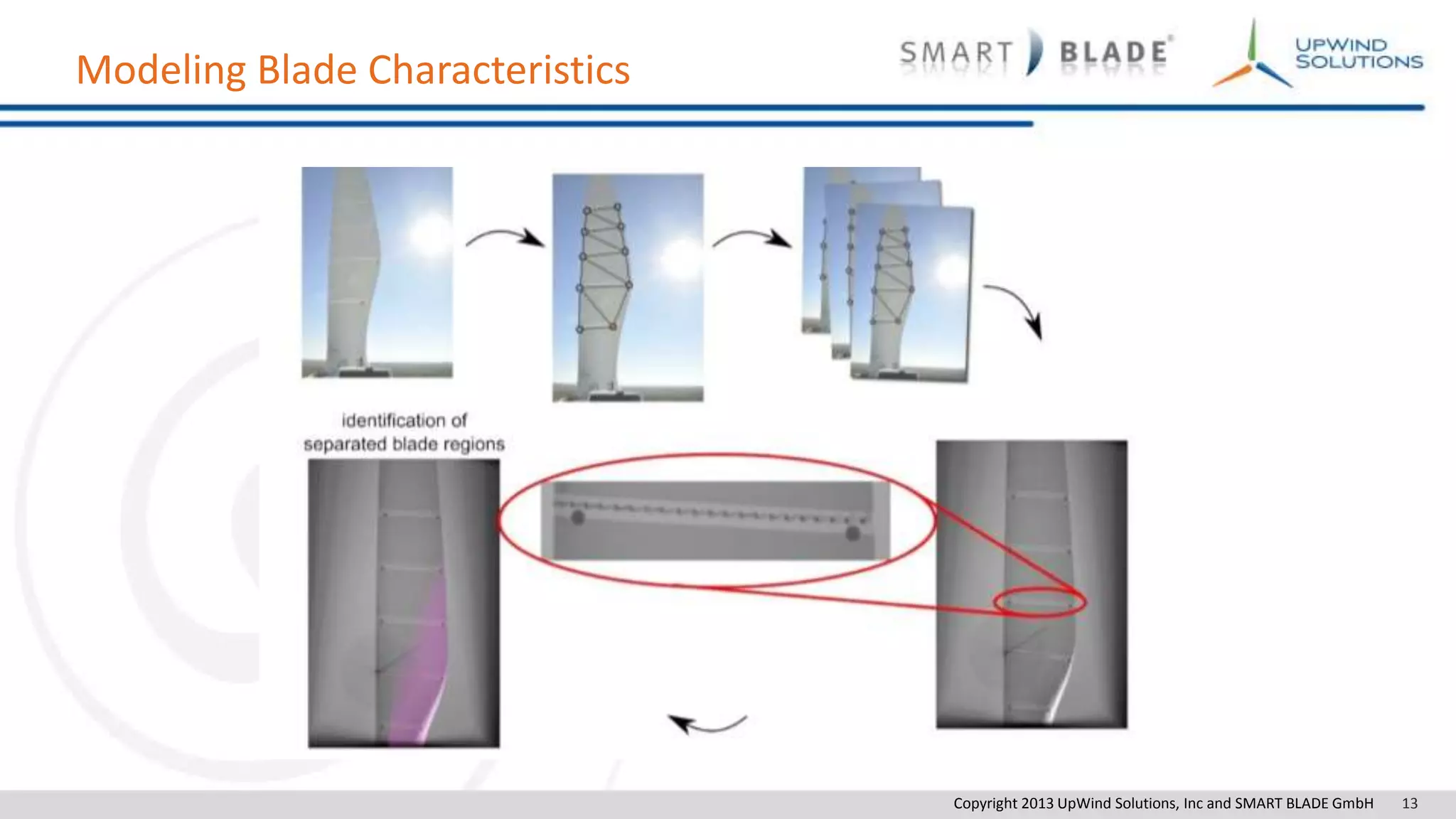 Copyright 2013 UpWind Solutions, Inc and SMART BLADE GmbH 13
Modeling Blade Characteristics
 