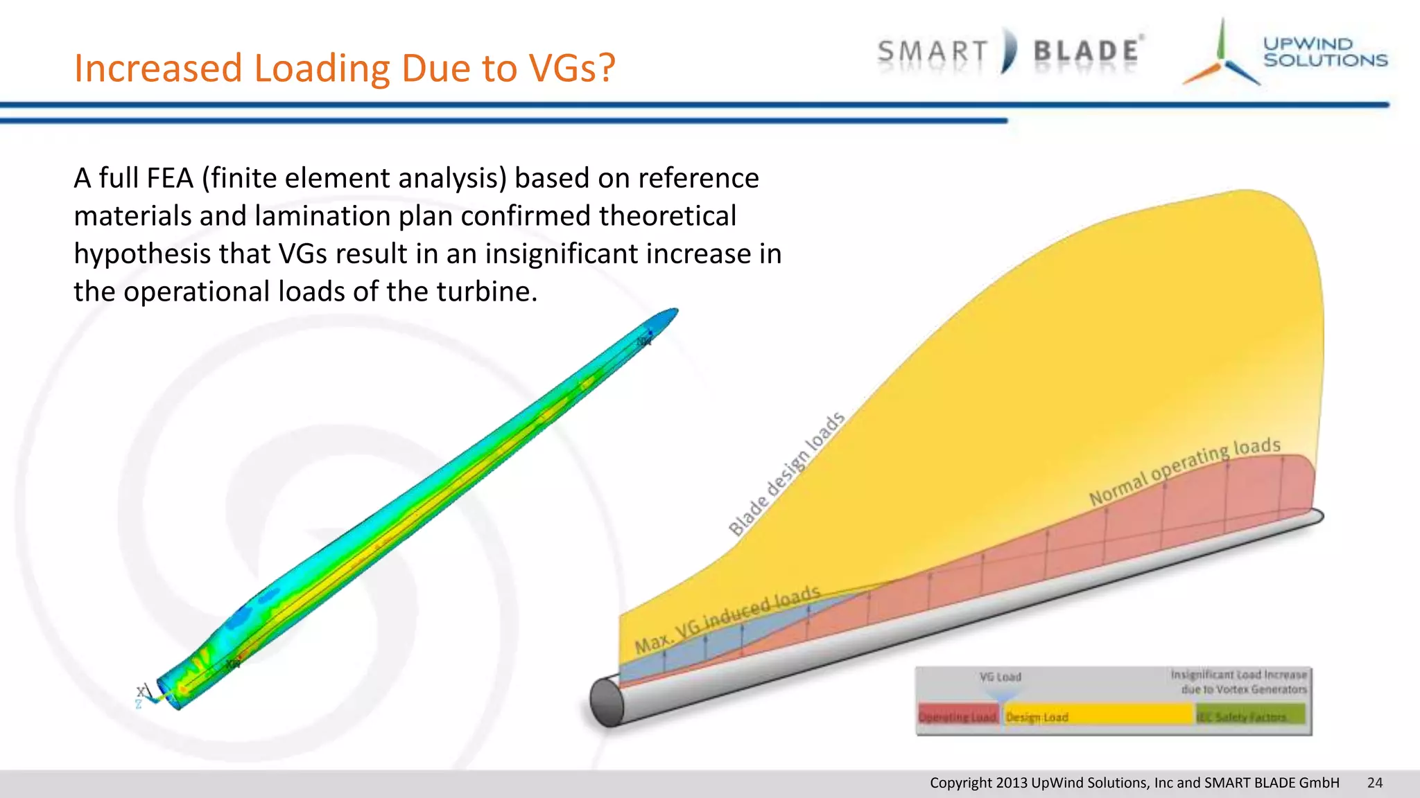 Copyright 2013 UpWind Solutions, Inc and SMART BLADE GmbH 24
Increased Loading Due to VGs?
A full FEA (finite element analysis) based on reference
materials and lamination plan confirmed theoretical
hypothesis that VGs result in an insignificant increase in
the operational loads of the turbine.
 