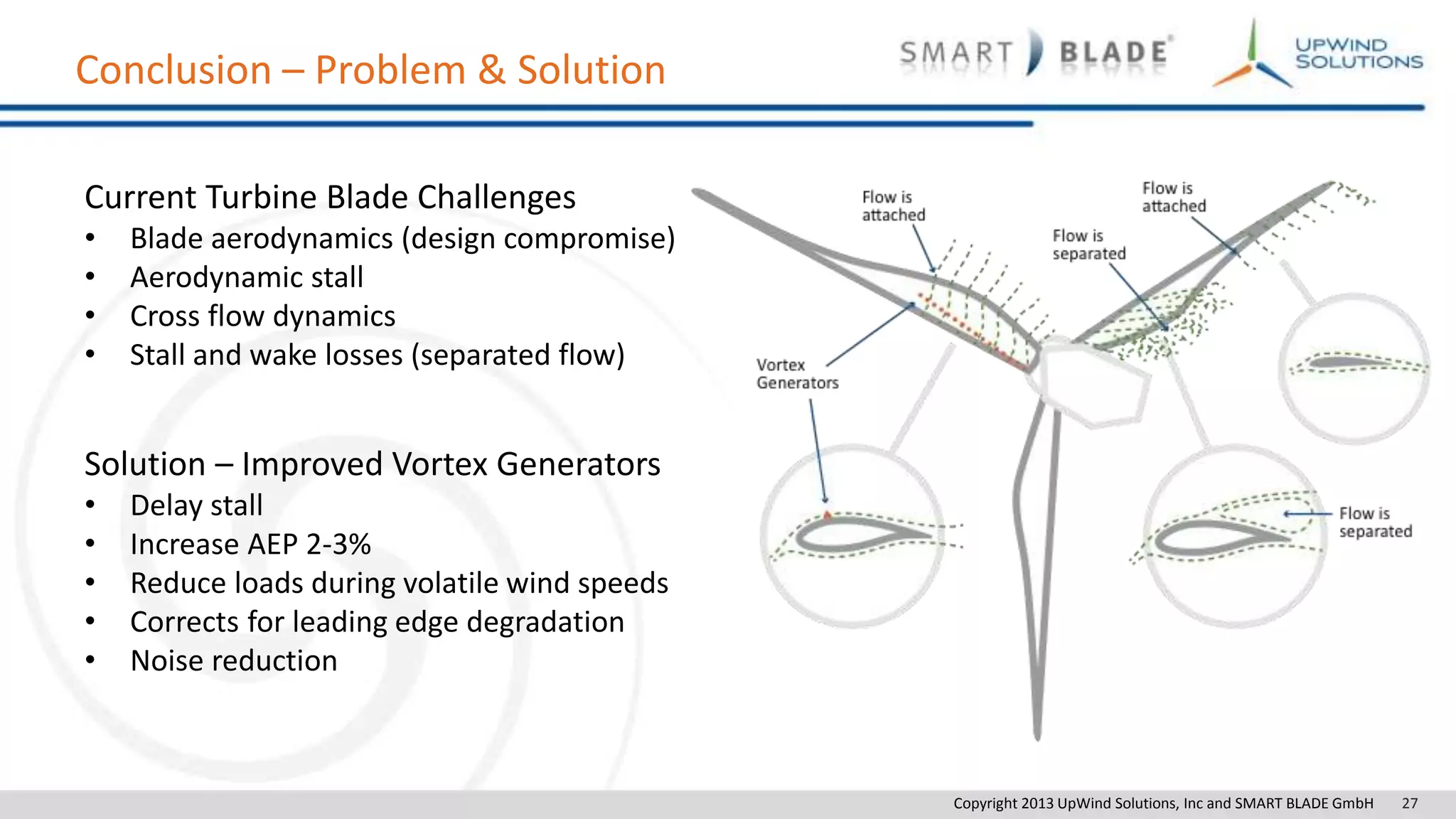Copyright 2013 UpWind Solutions, Inc and SMART BLADE GmbH 27
Conclusion – Problem & Solution
Current Turbine Blade Challenges
• Blade aerodynamics (design compromise)
• Aerodynamic stall
• Cross flow dynamics
• Stall and wake losses (separated flow)
Solution – Improved Vortex Generators
• Delay stall
• Increase AEP 2-3%
• Reduce loads during volatile wind speeds
• Corrects for leading edge degradation
• Noise reduction
 