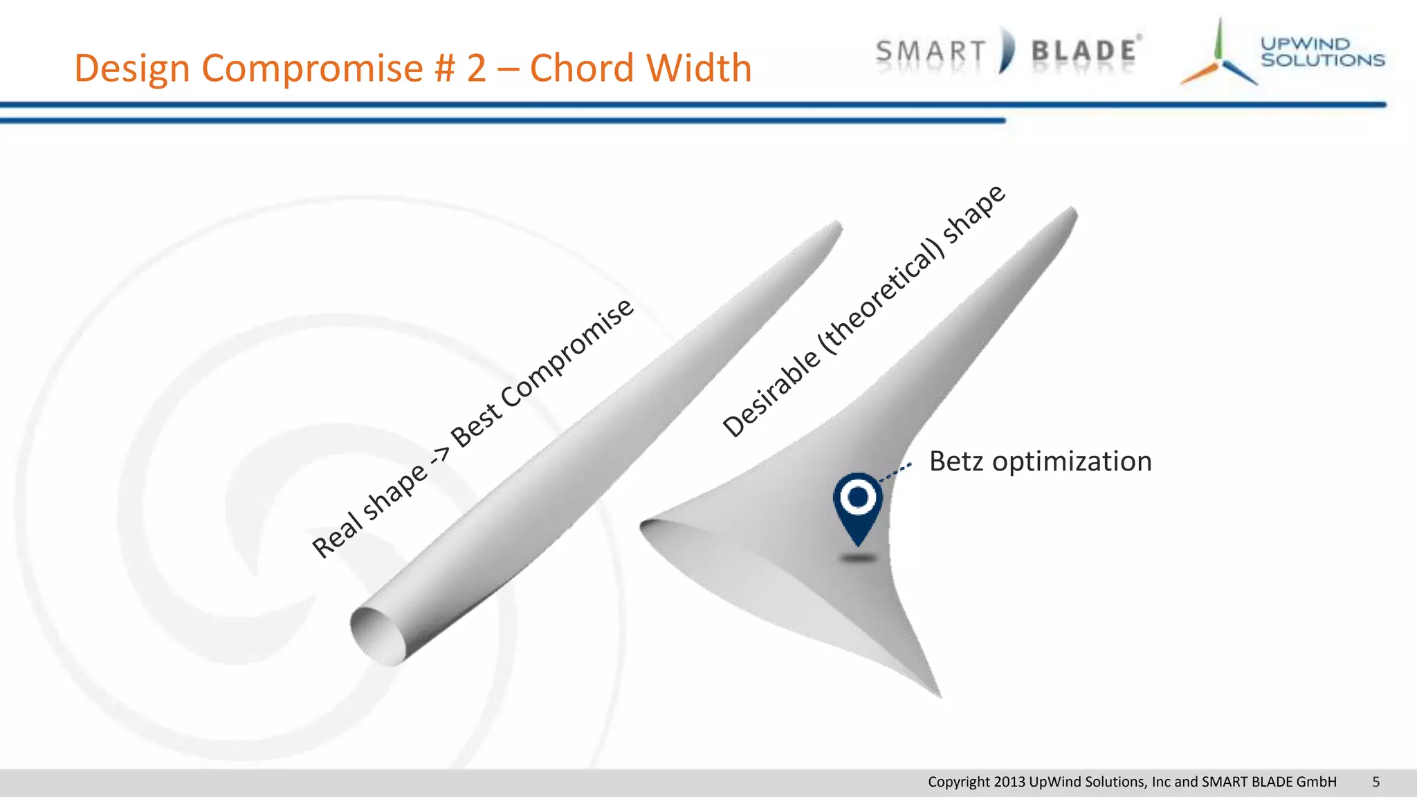 Copyright 2013 UpWind Solutions, Inc and SMART BLADE GmbH 5
Betz optimization
Design Compromise # 2 – Chord Width
 