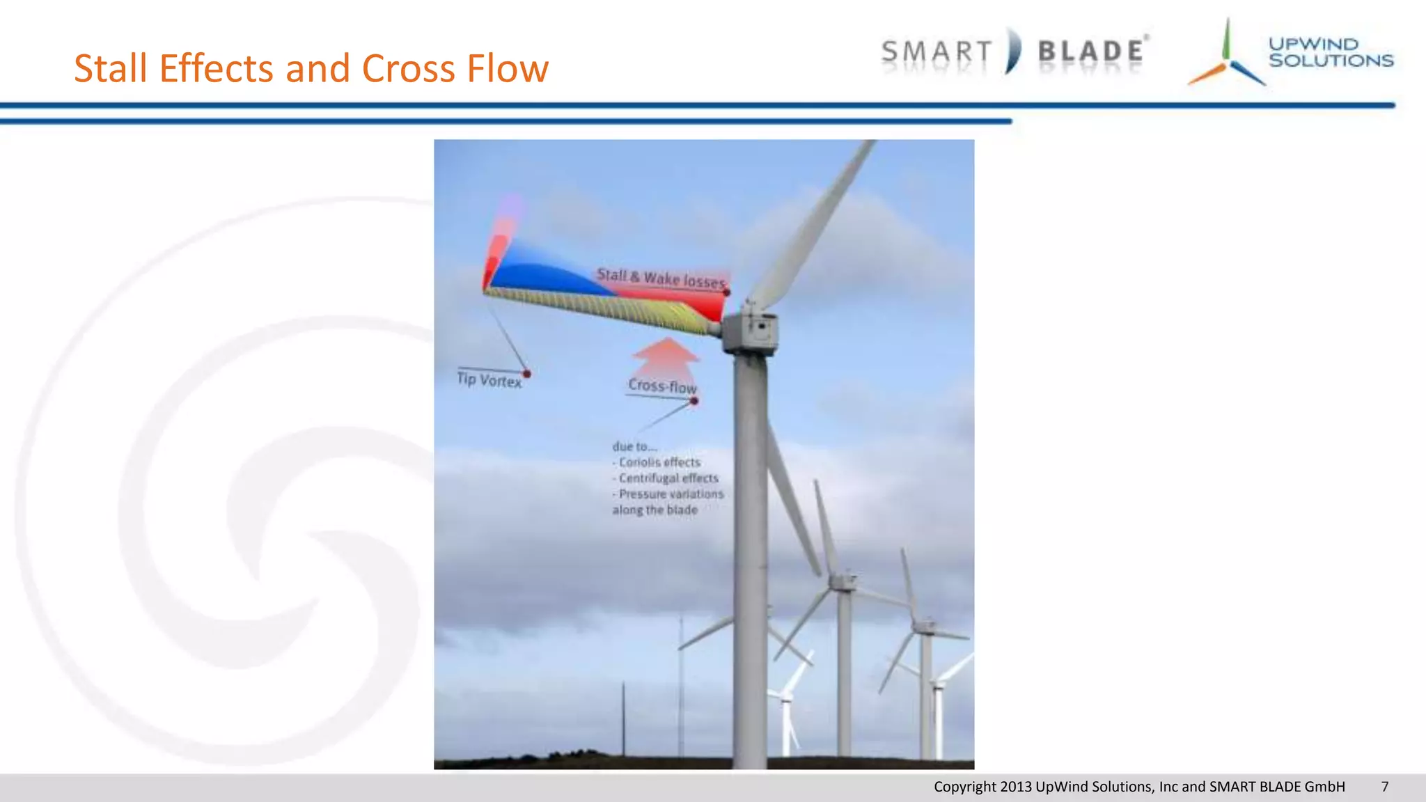 Copyright 2013 UpWind Solutions, Inc and SMART BLADE GmbH 7
Stall Effects and Cross Flow
 