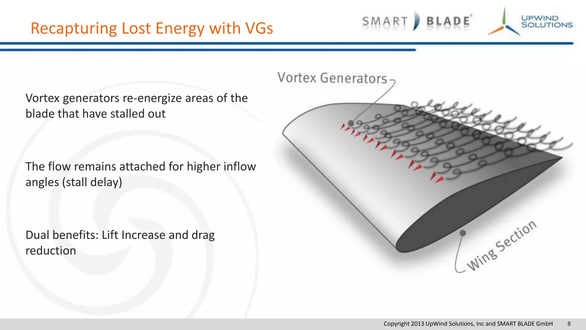 Copyright 2013 UpWind Solutions, Inc and SMART BLADE GmbH 8
Recapturing Lost Energy with VGs
Vortex generators re-energize areas of the
blade that have stalled out
The flow remains attached for higher inflow
angles (stall delay)
Dual benefits: Lift Increase and drag
reduction
 