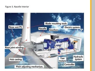 Figure 3. Nacelle Interior
created by Salim Solanki
 