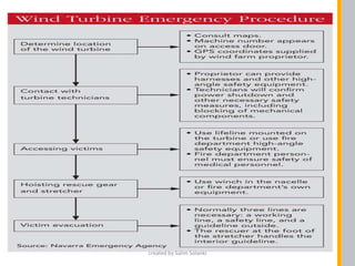 created by Salim Solanki
 