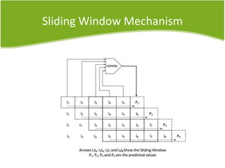 Sliding Window Mechanism
 