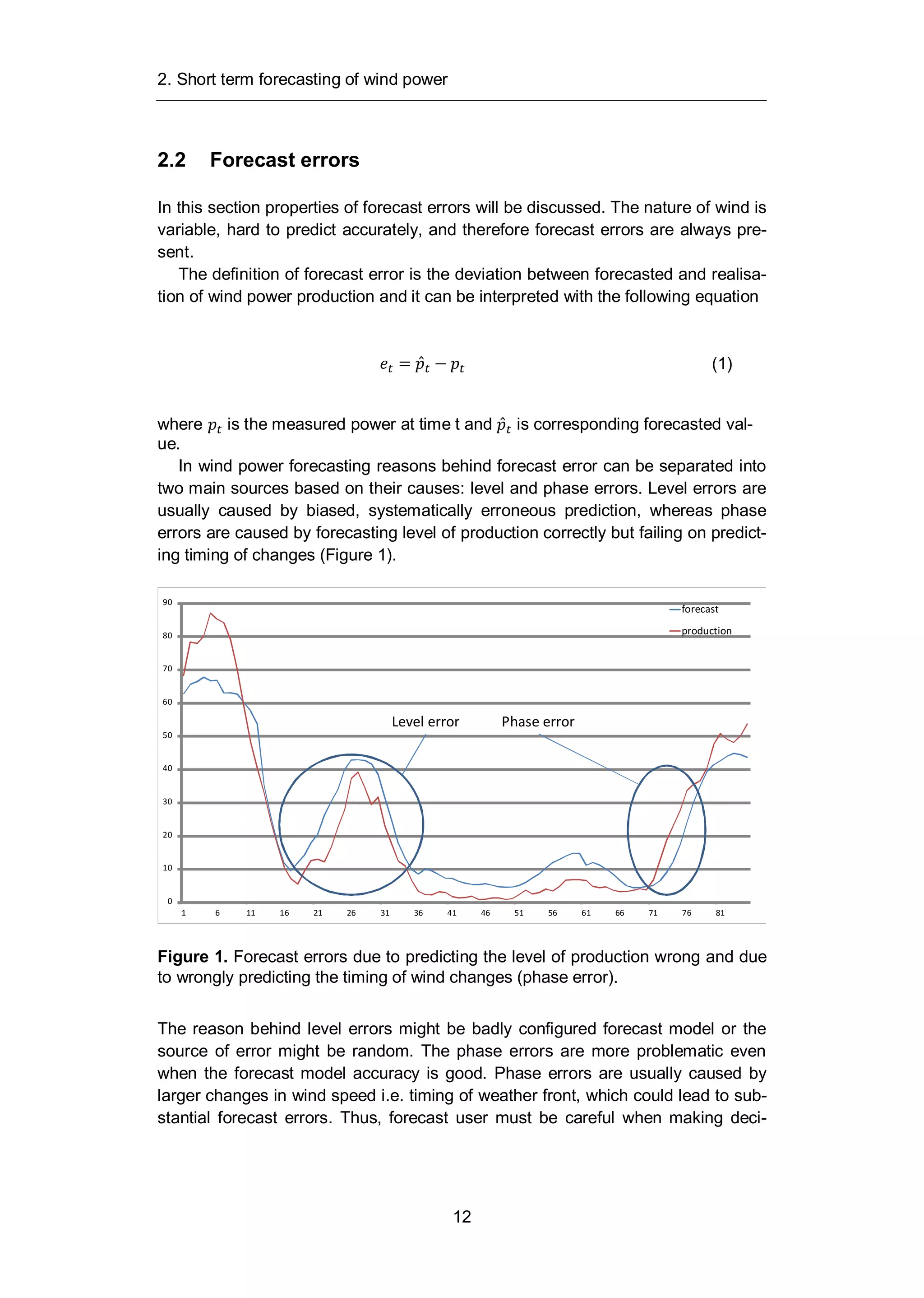 2. Short term forecasting of wind power
12
2.2 Forecast errors
In this section properties of forecast errors will be discussed. The nature of wind is
variable, hard to predict accurately, and therefore forecast errors are always pre-
sent.
The definition of forecast error is the deviation between forecasted and realisa-
tion of wind power production and it can be interpreted with the following equation
= (1)
where is the measured power at time t and is corresponding forecasted val-
ue.
In wind power forecasting reasons behind forecast error can be separated into
two main sources based on their causes: level and phase errors. Level errors are
usually caused by biased, systematically erroneous prediction, whereas phase
errors are caused by forecasting level of production correctly but failing on predict-
ing timing of changes (Figure 1).
Figure 1. Forecast errors due to predicting the level of production wrong and due
to wrongly predicting the timing of wind changes (phase error).
The reason behind level errors might be badly configured forecast model or the
source of error might be random. The phase errors are more problematic even
when the forecast model accuracy is good. Phase errors are usually caused by
larger changes in wind speed i.e. timing of weather front, which could lead to sub-
stantial forecast errors. Thus, forecast user must be careful when making deci-
0
10
20
30
40
50
60
70
80
90
1 6 11 16 21 26 31 36 41 46 51 56 61 66 71 76 81
forecast
production
Level error Phase error
 