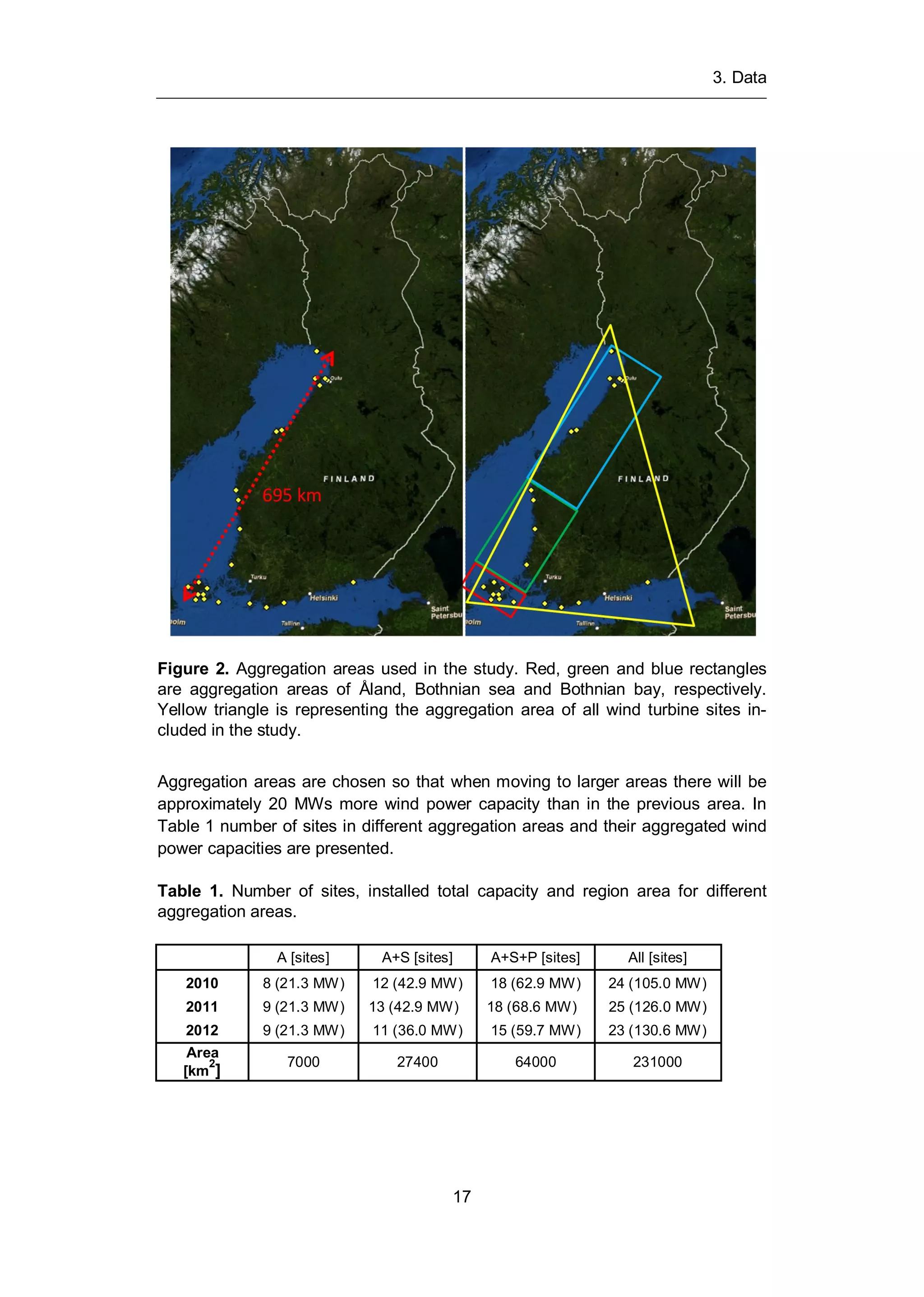 3. Data
17
Figure 2. Aggregation areas used in the study. Red, green and blue rectangles
are aggregation areas of Åland, Bothnian sea and Bothnian bay, respectively.
Yellow triangle is representing the aggregation area of all wind turbine sites in-
cluded in the study.
Aggregation areas are chosen so that when moving to larger areas there will be
approximately 20 MWs more wind power capacity than in the previous area. In
Table 1 number of sites in different aggregation areas and their aggregated wind
power capacities are presented.
Table 1. Number of sites, installed total capacity and region area for different
aggregation areas.
A [sites] A+S [sites] A+S+P [sites] All [sites]
2010 8 (21.3 MW) 12 (42.9 MW) 18 (62.9 MW) 24 (105.0 MW)
2011 9 (21.3 MW) 13 (42.9 MW) 18 (68.6 MW) 25 (126.0 MW)
2012 9 (21.3 MW) 11 (36.0 MW) 15 (59.7 MW) 23 (130.6 MW)
Area
[km
2
]
7000 27400 64000 231000
 