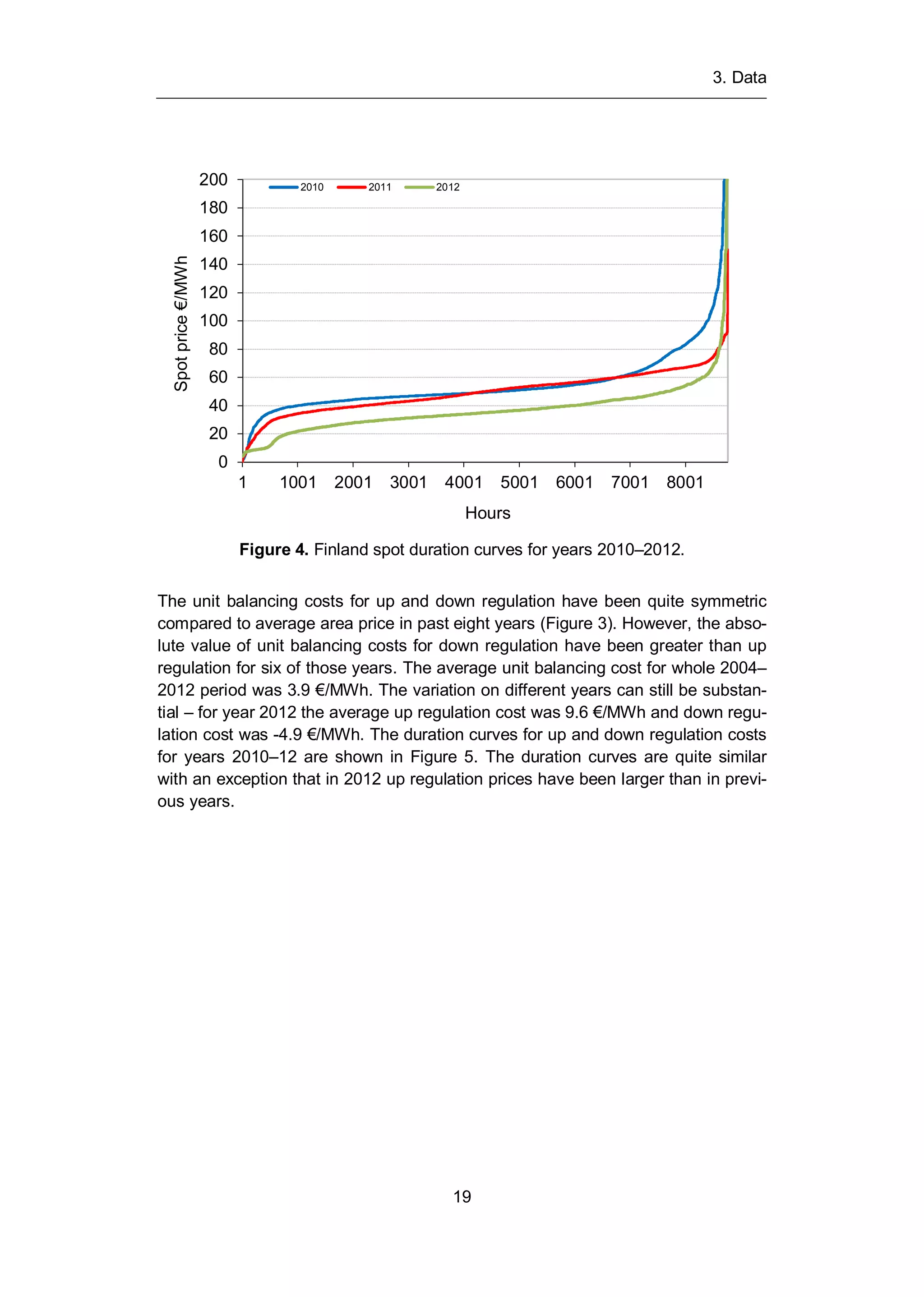 3. Data
19
Figure 4. Finland spot duration curves for years 2010–2012.
The unit balancing costs for up and down regulation have been quite symmetric
compared to average area price in past eight years (Figure 3). However, the abso-
lute value of unit balancing costs for down regulation have been greater than up
regulation for six of those years. The average unit balancing cost for whole 2004–
2012 period was 3.9 €/MWh. The variation on different years can still be substan-
tial – for year 2012 the average up regulation cost was 9.6 €/MWh and down regu-
lation cost was -4.9 €/MWh. The duration curves for up and down regulation costs
for years 2010–12 are shown in Figure 5. The duration curves are quite similar
with an exception that in 2012 up regulation prices have been larger than in previ-
ous years.
0
20
40
60
80
100
120
140
160
180
200
1 1001 2001 3001 4001 5001 6001 7001 8001
Spotprice€/MWh
Hours
2010 2011 2012
 