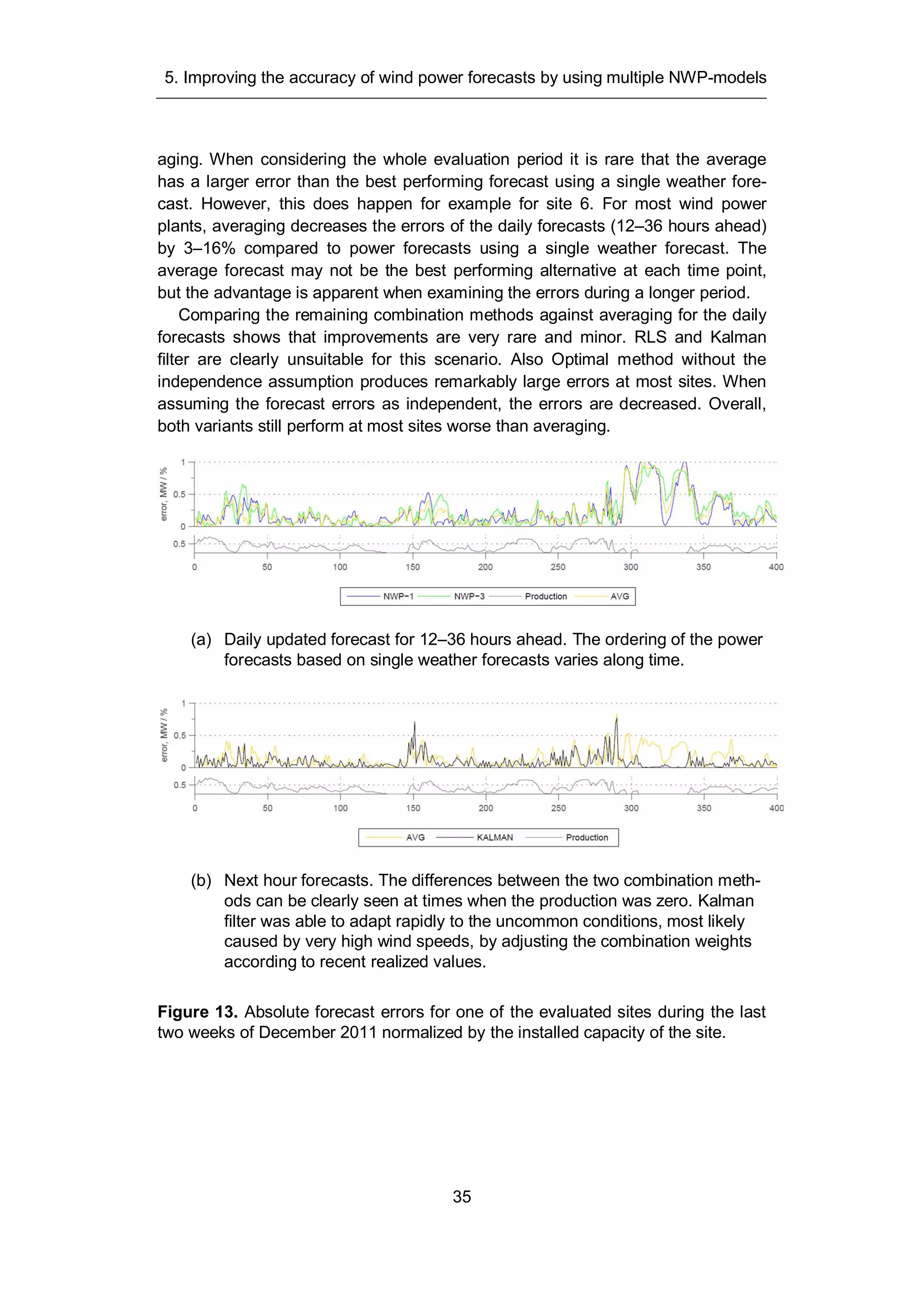 5. Improving the accuracy of wind power forecasts by using multiple NWP-models
35
aging. When considering the whole evaluation period it is rare that the average
has a larger error than the best performing forecast using a single weather fore-
cast. However, this does happen for example for site 6. For most wind power
plants, averaging decreases the errors of the daily forecasts (12–36 hours ahead)
by 3–16% compared to power forecasts using a single weather forecast. The
average forecast may not be the best performing alternative at each time point,
but the advantage is apparent when examining the errors during a longer period.
Comparing the remaining combination methods against averaging for the daily
forecasts shows that improvements are very rare and minor. RLS and Kalman
filter are clearly unsuitable for this scenario. Also Optimal method without the
independence assumption produces remarkably large errors at most sites. When
assuming the forecast errors as independent, the errors are decreased. Overall,
both variants still perform at most sites worse than averaging.
(a) Daily updated forecast for 12–36 hours ahead. The ordering of the power
forecasts based on single weather forecasts varies along time.
(b) Next hour forecasts. The differences between the two combination meth-
ods can be clearly seen at times when the production was zero. Kalman
filter was able to adapt rapidly to the uncommon conditions, most likely
caused by very high wind speeds, by adjusting the combination weights
according to recent realized values.
Figure 13. Absolute forecast errors for one of the evaluated sites during the last
two weeks of December 2011 normalized by the installed capacity of the site.
 