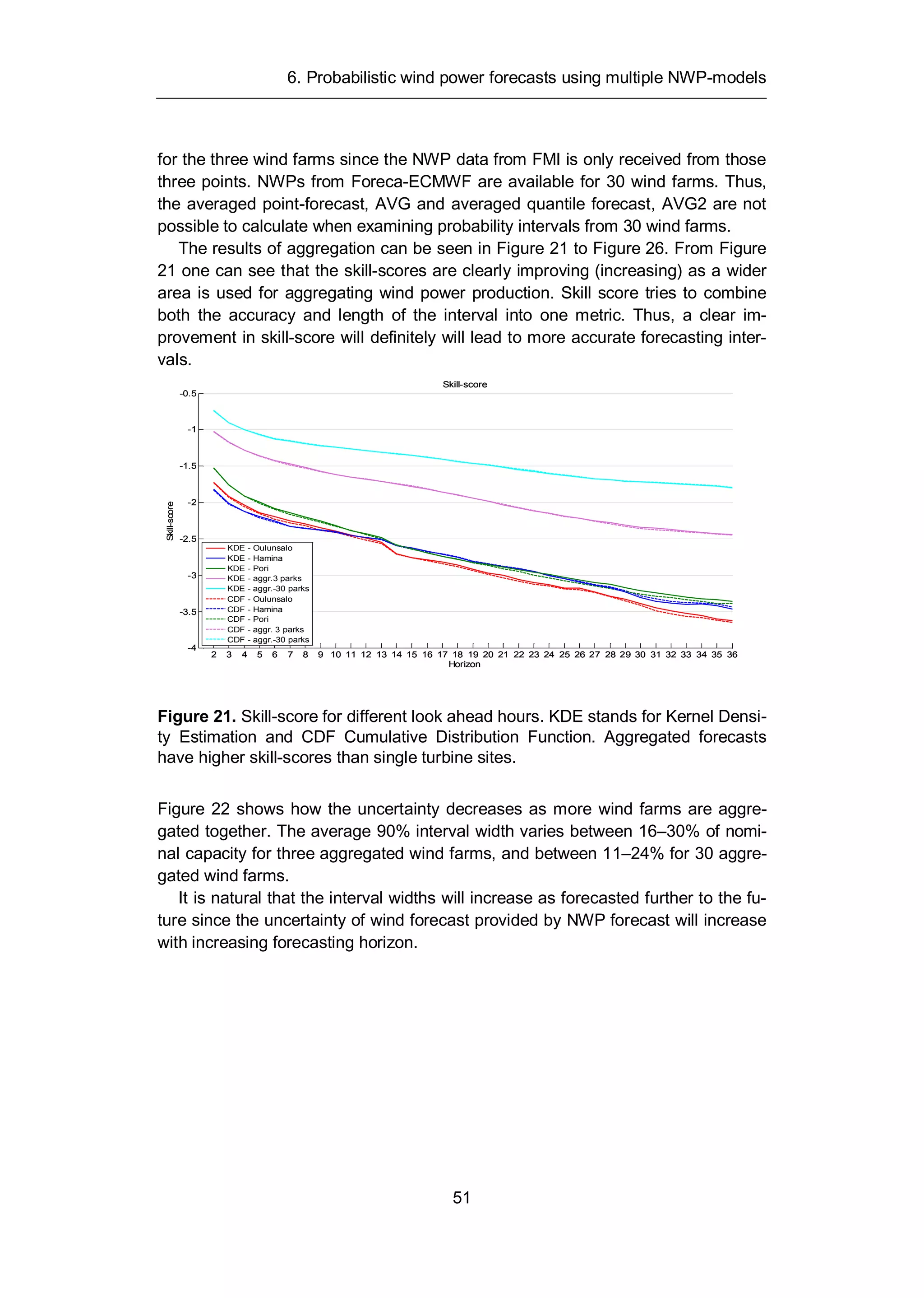 6. Probabilistic wind power forecasts using multiple NWP-models
51
for the three wind farms since the NWP data from FMI is only received from those
three points. NWPs from Foreca-ECMWF are available for 30 wind farms. Thus,
the averaged point-forecast, AVG and averaged quantile forecast, AVG2 are not
possible to calculate when examining probability intervals from 30 wind farms.
The results of aggregation can be seen in Figure 21 to Figure 26. From Figure
21 one can see that the skill-scores are clearly improving (increasing) as a wider
area is used for aggregating wind power production. Skill score tries to combine
both the accuracy and length of the interval into one metric. Thus, a clear im-
provement in skill-score will definitely will lead to more accurate forecasting inter-
vals.
Figure 21. Skill-score for different look ahead hours. KDE stands for Kernel Densi-
ty Estimation and CDF Cumulative Distribution Function. Aggregated forecasts
have higher skill-scores than single turbine sites.
Figure 22 shows how the uncertainty decreases as more wind farms are aggre-
gated together. The average 90% interval width varies between 16–30% of nomi-
nal capacity for three aggregated wind farms, and between 11–24% for 30 aggre-
gated wind farms.
It is natural that the interval widths will increase as forecasted further to the fu-
ture since the uncertainty of wind forecast provided by NWP forecast will increase
with increasing forecasting horizon.
2 3 4 5 6 7 8 9 10 11 12 13 14 15 16 17 18 19 20 21 22 23 24 25 26 27 28 29 30 31 32 33 34 35 36
-4
-3.5
-3
-2.5
-2
-1.5
-1
-0.5
Horizon
Skill-score
Skill-score
2 3 4 5 6 7 8 9 10 11 12 13 14 15 16 17 18 19 20 21 22 23 24 25 26 27 28 29 30 31 32 33 34 35 36
-4
-3.5
-3
-2.5
-2
-1.5
-1
-0.5
Horizon
Skill-score
Skill-score
2 3 4 5 6 7 8 9 10 11 12 13 14 15 16 17 18 19 20 21 22 23 24 25 26 27 28 29 30 31 32 33 34 35 36
-4
-3.5
-3
-2.5
-2
-1.5
-1
-0.5
Horizon
Skill-score
Skill-score
KDE - Oulunsalo
KDE - Hamina
KDE - Pori
KDE - aggr.3 parks
KDE - aggr.-30 parks
CDF - Oulunsalo
CDF - Hamina
CDF - Pori
CDF - aggr. 3 parks
CDF - aggr.-30 parks
 