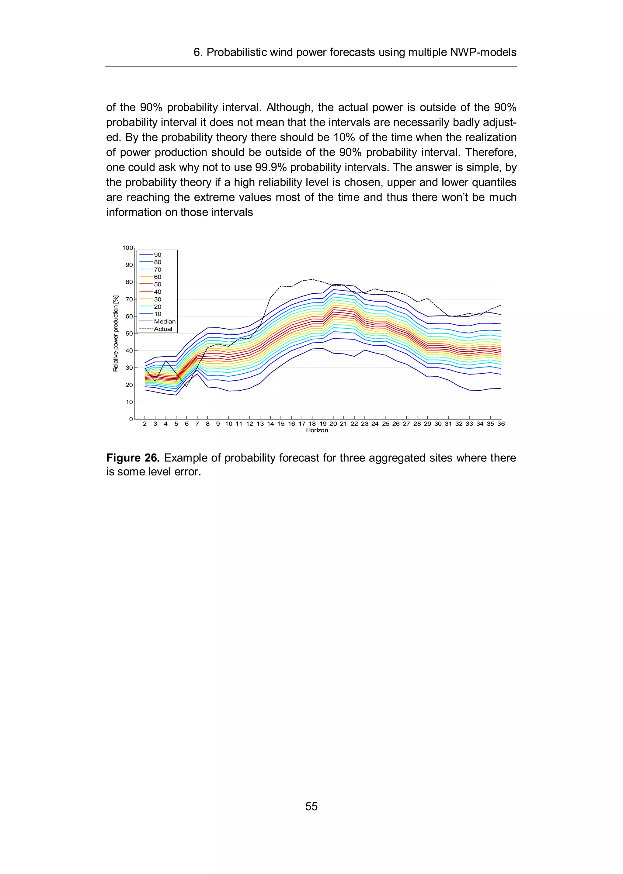 6. Probabilistic wind power forecasts using multiple NWP-models
55
of the 90% probability interval. Although, the actual power is outside of the 90%
probability interval it does not mean that the intervals are necessarily badly adjust-
ed. By the probability theory there should be 10% of the time when the realization
of power production should be outside of the 90% probability interval. Therefore,
one could ask why not to use 99.9% probability intervals. The answer is simple, by
the probability theory if a high reliability level is chosen, upper and lower quantiles
are reaching the extreme values most of the time and thus there won’t be much
information on those intervals
Figure 26. Example of probability forecast for three aggregated sites where there
is some level error.
2 3 4 5 6 7 8 9 10 11 12 13 14 15 16 17 18 19 20 21 22 23 24 25 26 27 28 29 30 31 32 33 34 35 36
0
10
20
30
40
50
60
70
80
90
100
Horizon
Relativepowerproduction[%]
2 3 4 5 6 7 8 9 10 11 12 13 14 15 16 17 18 19 20 21 22 23 24 25 26 27 28 29 30 31 32 33 34 35 36
0
10
20
30
40
50
60
70
80
90
100
Horizon
Relativepowerproduction[%]
90
80
70
60
50
40
30
20
10
Median
Actual
 