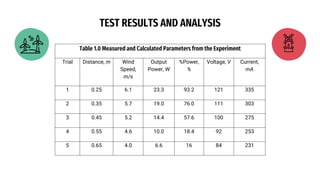 Windcross Table Stat Testing WIND POWER GENERATION_GROUP 4.pptx