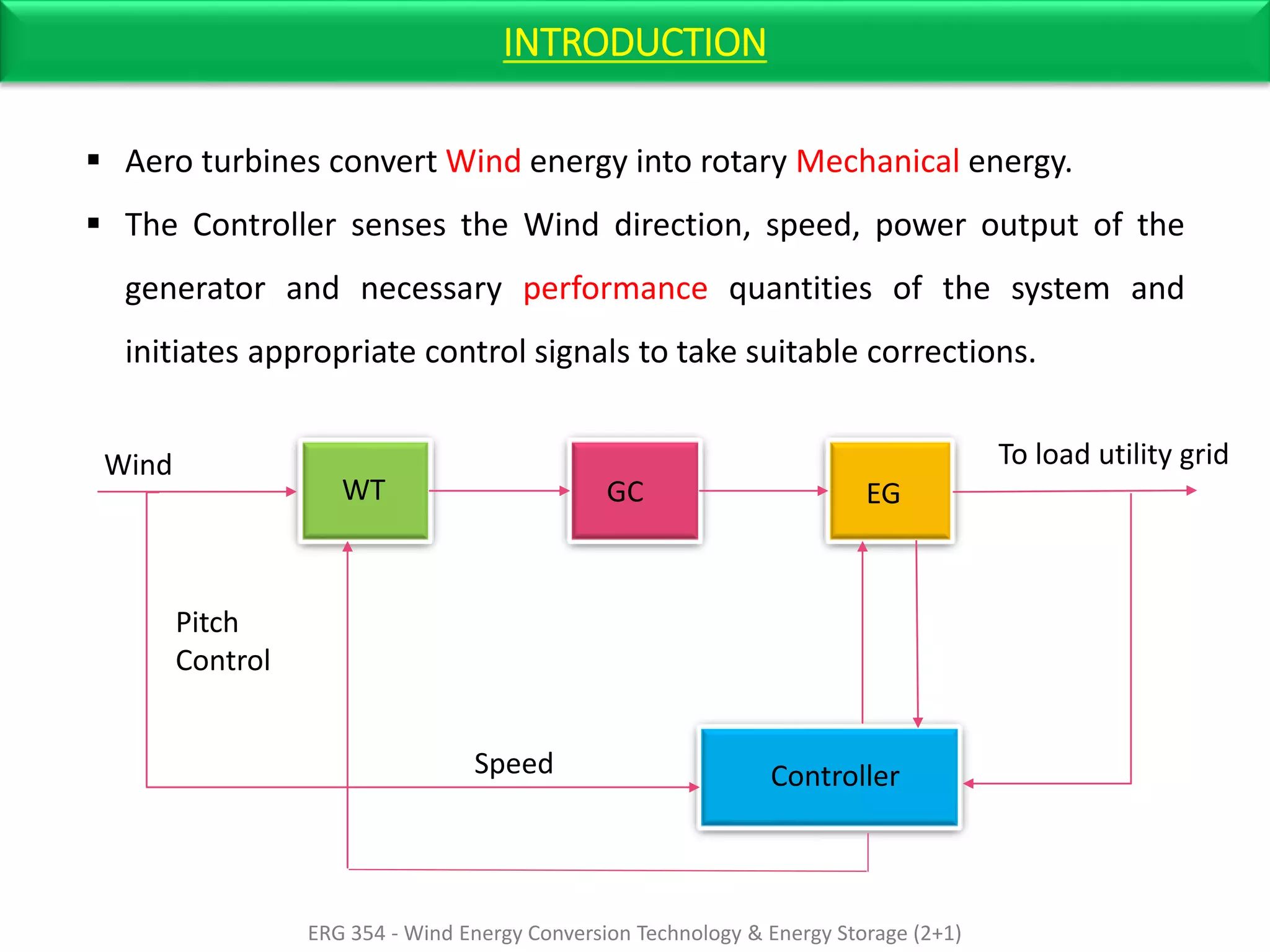 INTRODUCTION
ERG 354 - Wind Energy Conversion Technology & Energy Storage (2+1)
3
 Aero turbines convert Wind energy into rotary Mechanical energy.
 The Controller senses the Wind direction, speed, power output of the
generator and necessary performance quantities of the system and
initiates appropriate control signals to take suitable corrections.
Wind
WT GC EG
Controller
To load utility grid
Speed
Pitch
Control
 