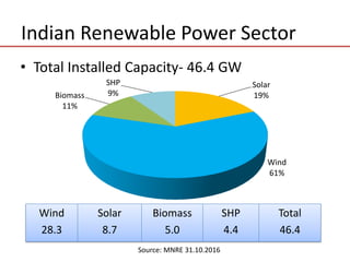 Wind Power Policy of India Ministry of Renewable energy | PDF