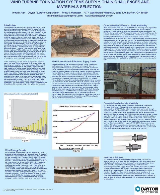 windpower poster presentation ppt