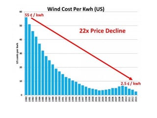 Wind Power presentation 2023.pdf