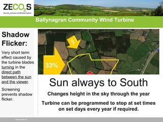 Ballynagran Community Wind Turbine

33%

Sun always to South
Changes height in the sky through the year

www.zecos.eu

15%

Turbine can be programmed to stop at set times
on set days every year if required.
10
%

Screening
prevents shadow
flicker.

%

Very short term
effect caused by
the turbine blades
turning in the
direct path
between the sun
and the viewer.

10

Shadow
Flicker:

 
