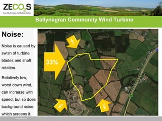 Ballynagran Community Wind Turbine

Noise:
10
%

Noise is caused by
swish of turbine
blades and shaft
rotation.

33%

Relatively low,
worst down wind,
can increase with

which screens it.
www.zecos.eu

15%

background noise

10
%

speed, but so does

 