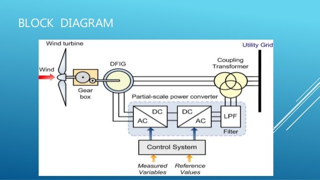 Wind Energy Diagram Wind Energy Diagram