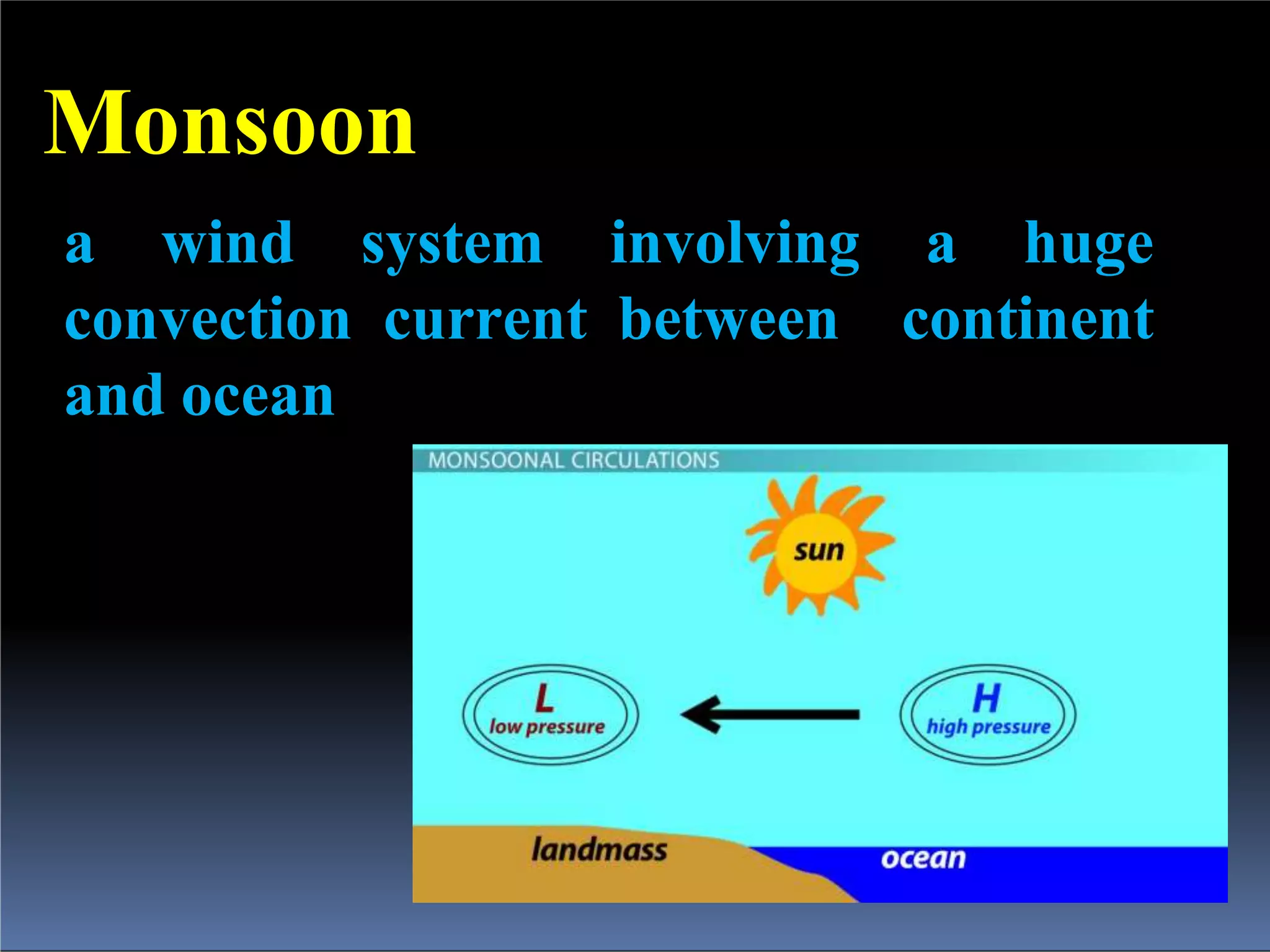 Monsoon
a wind system involving a huge
convection current between continent
and ocean
 