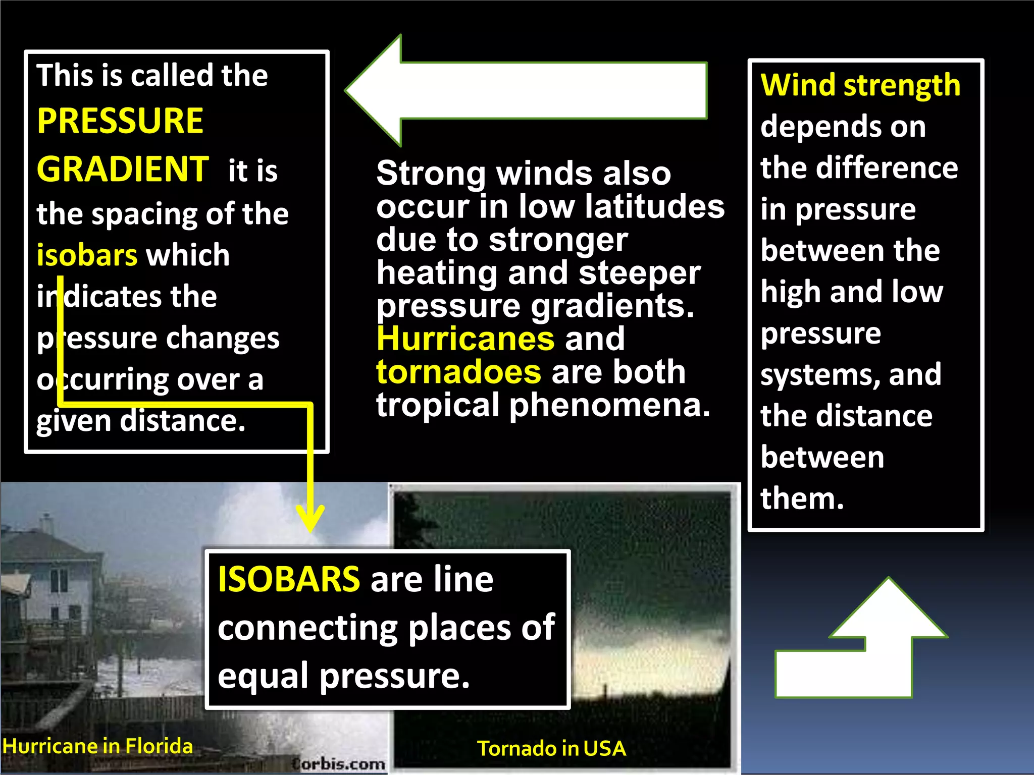 Strong winds also
occur in low latitudes
due to stronger
heating and steeper
pressure gradients.
Hurricanes and
tornadoes are both
tropical phenomena.
Hurricane in Florida Tornado inUSA
Wind strength
depends on
the difference
in pressure
between the
high and low
pressure
systems, and
the distance
between
them.
This is called the
PRESSURE
GRADIENT it is
the spacing of the
isobars which
indicates the
pressure changes
occurring over a
given distance.
ISOBARS are line
connecting places of
equal pressure.
 