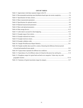 LIST OF TABLES
Table 3-1 Approximate wind shear exponent ranges in the US. ................................................................. 3-4
Table 3-2 Recommended monitoring mast distribution based upon site terrain complexity. ...................... 3-6
Table 4-1 Specifications for basic sensors................................................................................................... 4-2
Table 4-2 Basic measurement parameters. .................................................................................................. 4-5
Table 4-3 Specifications for optional sensors .............................................................................................. 4-6
Table 4-4 Optional measurement parameters. ............................................................................................. 4-8
Table 4-5 Basic and optional parameters..................................................................................................... 4-9
Table 4-6 Data storage devices. ................................................................................................................. 4-12
Table 5-1 Labor tasks to account for when budgeting. .............................................................................. 5-23
Table 9-1 Example range of test criteria...................................................................................................... 9-4
Table 9-2 Example relational test criteria. ................................................................................................... 9-5
Table 9-3 Example trend test criteria........................................................................................................... 9-5
Table 9-4 Example validation codes. .......................................................................................................... 9-7
Table 10-1 Sample Wind Resource Report Statistics ................................................................................ 10-1
Table 10-2 Sample monthly data record for a station, illustrating the difference between period
   of record and annualized mean speeds. .................................................................................................. 10-3
Table 10-3 Typical shear exponents for different site conditions. ............................................................. 10-5
Table 11-1 Equivalence of z0 for different values of α based on the power law and log law .................... 11-8
Table 13-1 Roughness ranges for typical land use/land cover categories. Values may vary with
   geographic location .............................................................................................................................. 13-14
Table 14-1 Summary of typical uncertainty ranges by category. .............................................................. 14-7




                                                                            ix
 
