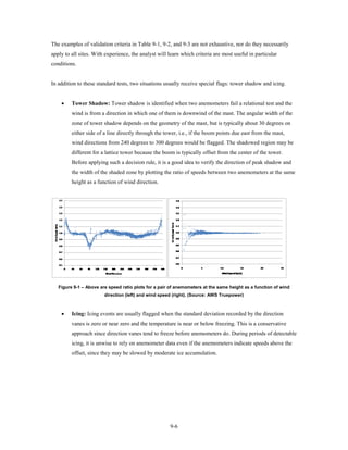 The examples of validation criteria in Table 9-1, 9-2, and 9-3 are not exhaustive, nor do they necessarily
apply to all sites. With experience, the analyst will learn which criteria are most useful in particular
conditions.


In addition to these standard tests, two situations usually receive special flags: tower shadow and icing.


    •    Tower Shadow: Tower shadow is identified when two anemometers fail a relational test and the
         wind is from a direction in which one of them is downwind of the mast. The angular width of the
         zone of tower shadow depends on the geometry of the mast, but is typically about 30 degrees on
         either side of a line directly through the tower, i.e., if the boom points due east from the mast,
         wind directions from 240 degrees to 300 degrees would be flagged. The shadowed region may be
         different for a lattice tower because the boom is typically offset from the center of the tower.
         Before applying such a decision rule, it is a good idea to verify the direction of peak shadow and
         the width of the shaded zone by plotting the ratio of speeds between two anemometers at the same
         height as a function of wind direction.




   Figure 9-1 – Above are speed ratio plots for a pair of anemometers at the same height as a function of wind
                        direction (left) and wind speed (right). (Source: AWS Truepower)



    •    Icing: Icing events are usually flagged when the standard deviation recorded by the direction
         vanes is zero or near zero and the temperature is near or below freezing. This is a conservative
         approach since direction vanes tend to freeze before anemometers do. During periods of detectable
         icing, it is unwise to rely on anemometer data even if the anemometers indicate speeds above the
         offset, since they may be slowed by moderate ice accumulation.




                                                      9-6
 