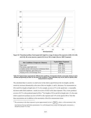 140


                                    120


                                    100
          Height Above Ground (m)




                                    80


                                    60


                                    40


                                    20

                                                                    0.35                0.20   0.14                0.08
                                     0
                                          0.0            2.0               4.0                 6.0                                  8.0                10.0
                                                                             Wind Speed (m/s)

Figure 10-1 Theoretical profiles of wind speed with height for a range of values of the exponent α (0.08, 0.14, 0.20,
                                    and 0.35). All curves assume a speed of 8.5 m/s at 120 m height. (Source: AWS Truepower)


                                                                                                       Typical Shear Exponent
                                            Site Conditions (Temperate Climates)
                                                                                                                Range
                                    Open water                                                               0.08 - 0.15
                                    Flat terrain, open land cover                                            0.16 - 0.22
                                    Complex terrain with mixed or continuous forest                          0.25 - 0.40
                                    Exposed ridgetops, open land cover                                       0.10 - 0.14
                                    Sloping terrain with drainage flows                                      0.10 - 0.15

Table 10-3 Typical shear exponents for different site conditions. A temperate climate is assumed; shears in warm
climates will generally be lower for the same site conditions. These estimates may not be valid for specific sites;
                                            measurement is required.


The calculated shear is sensitive to small errors in the relative speed between the two heights, and this
sensitivity increases dramatically as the ratio of the two heights, h1 and h2, decreases. For anemometers at
40 m and 60 m height (a height ratio of 1.5), for example, an error of 1% in the speed ratio - a reasonable
deviation under field conditions - results in an error of 0.025 in the shear exponent. This, in turn, produces
an error of 0.7% in the predicted speed at 80 m. 18 For heights of 50 m and 60 m (height ratio 1.2), the same
relative speed error produces an error of 0.055 in the exponent and 1.6% in the speed at 80 m. Note that
these uncertainties are in addition to the uncertainty of the 60 m measurement alone.

     The uncertainty in the shear exponent is given approximately by ∆ ≅
                                                                                                     (1+)
                                                                                                                 ℎ2
                                                                                                  �    �ℎ �
18
                                                                                                                          ,   where ε is the uncertainty in the
                                                                                                                        1
     ratio between the top and bottom anemometers. In a well-designed tower setup with high-quality instruments, ε
     should be around 1% or less.


                                                                                 10-5
 