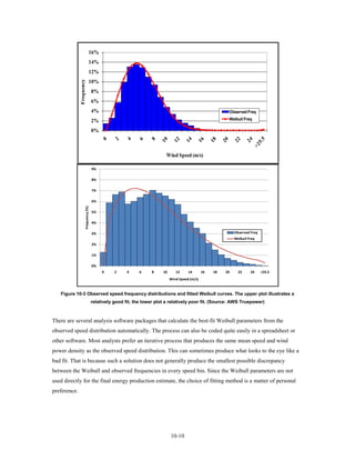 16%
                                14%
                                12%
              Frequency         10%
                                    8%
                                    6%
                                    4%                                                                   Observed Freq

                                    2%                                                                   Weibull Freq

                                    0%



                                                                       Wind Speed (m/s)

                                    9%

                                    8%

                                    7%

                                    6%
                    Frequency (%)




                                    5%

                                    4%

                                    3%                                                                       Observed Freq
                                                                                                             Weibull Freq
                                    2%

                                    1%

                                    0%
                                         0     2     4     6    8     10      12     14       16   18   20     22     24     >25.5
                                                                           Wind Speed (m/s)


   Figure 10-3 Observed speed frequency distributions and fitted Weibull curves. The upper plot illustrates a
                                    relatively good fit, the lower plot a relatively poor fit. (Source: AWS Truepower)



There are several analysis software packages that calculate the best-fit Weibull parameters from the
observed speed distribution automatically. The process can also be coded quite easily in a spreadsheet or
other software. Most analysts prefer an iterative process that produces the same mean speed and wind
power density as the observed speed distribution. This can sometimes produce what looks to the eye like a
bad fit. That is because such a solution does not generally produce the smallest possible discrepancy
between the Weibull and observed frequencies in every speed bin. Since the Weibull parameters are not
used directly for the final energy production estimate, the choice of fitting method is a matter of personal
preference.




                                                                           10-10
 