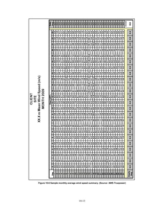 Figure 10-6 Sample monthly average wind speed summary. (Source: AWS Truepower)




                                    10-13
 