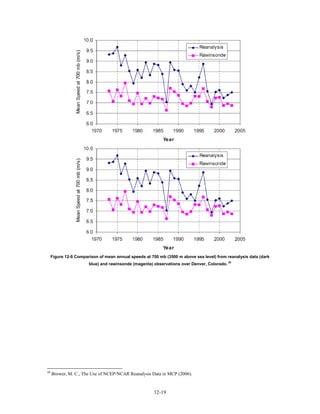 Figure 12-9 Comparison of mean annual speeds at 700 mb (3500 m above sea level) from reanalysis data (dark
                       blue) and rawinsonde (magenta) observations over Denver, Colorado. 30




30
     Brower, M. C., The Use of NCEP/NCAR Reanalysis Data in MCP (2006).


                                                       12-19
 