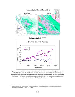 Growth of Error with Distance

                                         4
                                        3.5            SiteWind
                RMS Discrepancy (m/s)




                                                       WASP
                                         3
                                        2.5
                                         2
                                        1.5
                                         1
                                        0.5
                                         0
                                              0            5000          10000          15000         20000           25000
                                                                             Distance (m)


Figure 13-6 Top: Wind resource maps created by the SiteWind mesoscale-microscale modeling (top, left) system
      and by WAsP (top, right). The SiteWind map shows the wind resource concentrated on the eastern slopes
approaching Byron Highway, the result of gravity acting on relatively cool, dense marine air. WAsP suggests the
 wind resource is more widely distributed and is at a maximum at the top of the pass. Bottom: Comparison with
                                                  observations indicates the SiteWind analysis is more correct. 49)




49
     Reed, R; Brower, M; Kreiselman, J., “Comparing SiteWind with standard models for energy output estimation”.
     Proceedings from EWEC, London, UK. (2004).


                                                                               13-12
 