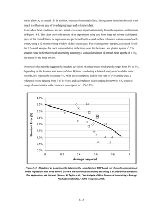 not to allow NR to exceed 15. In addition, because of seasonal effects, the equation should not be used with
much less than one year of overlapping target and reference data.
Even when these conditions are met, actual errors may depart substantially from the equation, as illustrated
in Figure 14-1. This chart shows the results of an experiment using data from three tall towers in different
parts of the United States. A regression was performed with several surface reference stations around each
tower, using a 12-month rolling window of daily mean data. The resulting error margins, calculated for all
the 12-month samples for each station relative to the true mean for the tower, are plotted against r2. The
smooth curve is the theoretical uncertainty assuming a standard deviation of annual mean speeds of 3.5%,
the mean for the three towers.


Historical wind records suggests the standard deviation of annual mean wind speeds ranges from 3% to 5%,
depending on the location and source of data. Without conducting a detailed analysis of available wind
records, it is reasonable to assume 4%. With this assumption, and for one year of overlapping data, a
reference record ranging from 7-to-15 years, and a correlation factor ranging from 0.6 to 0.9, a typical
range of uncertainties in the historical mean speed is 1.6%-2.8%.



                          4.0%

                          3.5%

                          3.0%
     Standard Error (%)




                          2.5%

                          2.0%

                          1.5%

                          1.0%

                          0.5%

                          0.0%
                                 0     0.2            0.4             0.6             0.8              1
                                                   Average r-squared


 Figure 14-1 - Results of an experiment to determine the uncertainty of MCP based on 12-month unconstrained
 linear regressions with three towers. Curve is the theoretical uncertainty assuming 3.5% interannual variations.
  For explanation, see the text. (Source: M. Taylor et al., “An Analysis of Wind Resource Uncertainty in Energy
                                     Production Estimates,” AWS Truepower, 2004.)




                                                        14-3
 