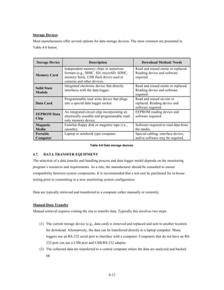 Storage Devices
Most manufacturers offer several options for data storage devices. The most common are presented in
Table 4-6 below.



  Storage Device                        Description                            Download Method/ Needs
                        Independent memory chips in numerous               Read and erased onsite or replaced.
                        formats (e.g., MMC, SD, microSD, SDHC,             Reading device and software
 Memory Card
                        memory Stick, USB flash drive) used in             required.
                        cameras and other devices.
                        Integrated electronic device that directly         Read and erased onsite or replaced.
 Solid State
                        interfaces with the data logger.                   Reading device and software
 Module
                                                                           required.
                        Programmable read write device that plugs          Read and erased on-site or
 Data Card              into a special data logger socket.                 replaced. Reading device and
                                                                           software required.
                        An integrated circuit chip incorporating an        EEPROM reading device and
 EEPROM Data
                        electrically erasable and programmable read-       software required.
 Chip
                        only memory device.
 Magnetic               Familiar floppy disk or magnetic tape (i.e.,       Software required to read data from
 Media                  cassette).                                         the media.
 Portable               Laptop or notebook type computer.                  Special cabling, interface device,
 Computer                                                                  and/or software may be required.
                                         Table 4-6 Data storage devices.


4.7.     DATA TRANSFER EQUIPMENT
The selection of a data transfer and handling process and data logger model depends on the monitoring
program’s resources and requirements. As a rule, the manufacturer should be consulted to ensure
compatibility between system components. It is recommended that a test unit be purchased for in-house
testing prior to committing to a new monitoring system configuration.


Data are typically retrieved and transferred to a computer either manually or remotely.


Manual Data Transfer
Manual retrieval requires visiting the site to transfer data. Typically this involves two steps:


       (1) The current storage device (e.g., data card) is removed and replaced and sent to another location
           for download. Alternatively, the data can be transferred directly to a laptop computer. Many
           loggers use an RS-232 serial port to interface with a computer. Computers that do not have an RS-
           232 port can use a USB port and USB/RS-232 adapter.
       (2) The collected data are transferred to a central computer where the data are analyzed and backed
           up.




                                                      4-12
 