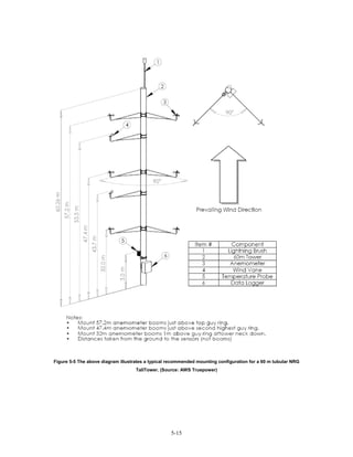 Figure 5-5 The above diagram illustrates a typical recommended mounting configuration for a 60 m tubular NRG
                                    TallTower. (Source: AWS Truepower)




                                                   5-15
 