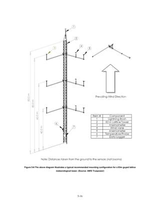 Figure 5-6 The above diagram illustrates a typical recommended mounting configuration for a 83m guyed lattice
                              meteorological tower. (Source: AWS Truepower)




                                                    5-16
 