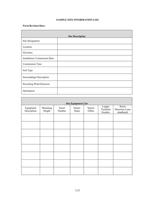 SAMPLE SITE INFORMATION LOG

Form Revision Date:



                                           Site Description
Site Designation

Location

Elevation

Installation/ Commission Date

Commission Time

Soil Type

Surroundings Description

Prevailing Wind Direction

Declination



                                       Site Equipment List
                                                                        Logger        Boom
 Equipment         Mounting       Serial       Sensor         Sensor
                                                                       Terminal   Direction (vane
 Description        Height       Number        Slope          Offset
                                                                       Number       deadband)




                                                 5-25
 