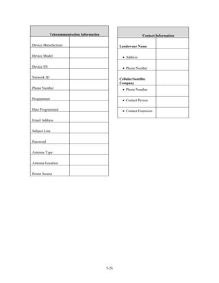Telecommunication Information                          Contact Information

Device Manufacturer                                 Landowner Name

Device Model                                          • Address

Device SN                                             • Phone Number

Network ID                                          Cellular/Satellite
                                                    Company
Phone Number                                          • Phone Number

Programmer                                            • Contact Person

Date Programmed                                       • Contact Extension

Email Address


Subject Line


Password

Antenna Type


Antenna Location


Power Source




                                             5-26
 