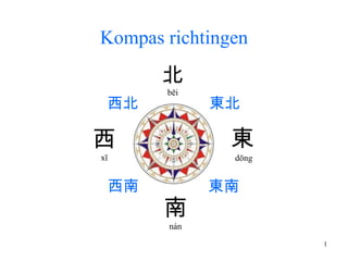 Kompas richtingen    bi    nn | dng  x |  |  