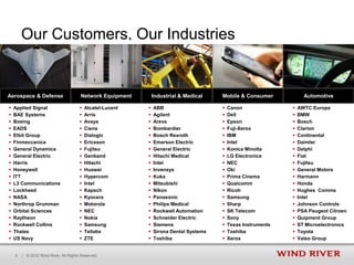 Our Customers, Our Industries


Aerospace & Defense                     Network Equipment       Industrial & Medical    Mobile & Consumer             Automotive

   Applied Signal                        Alcatel-Lucent      ABB                        Canon                  AWTC Europe
   BAE Systems                           Arris               Agilent                    Dell                   BMW
   Boeing                                Avaya               Areva                      Epson                  Bosch
   EADS                                  Ciena               Bombardier                 Fuji-Xerox             Clarion
   Elbit Group                           Dialogic            Bosch Rexroth              IBM                    Continental
   Finmeccanica                          Ericsson            Emerson Electric           Intel                  Daimler
   General Dynamics                      Fujitsu             General Electric           Konica Minolta         Delphi
   General Electric                      Genband             Hitachi Medical            LG Electronics         Fiat
   Harris                                Hitachi             Intel                      NEC                    Fujitsu
   Honeywell                             Huawei              Invensys                   Oki                    General Motors
   ITT                                   Hypercom            Kuka                       Prima Cinema           Harmann
   L3 Communications                     Intel               Mitsubishi                 Qualcomm               Honda
   Lockheed                              Kapsch              Nikon                      Ricoh                  Hughes Comms
   NASA                                  Kyocera             Panasonic                  Samsung                Intel
   Northrop Grumman                      Motorola            Philips Medical            Sharp                  Johnson Controls
   Orbital Sciences                      NEC                 Rockwell Automation        SK Telecom             PSA Peugeot Citroen
   Raytheon                              Nokia               Schneider Electric         Sony                   Quipment Group
   Rockwell Collins                      Samsung             Siemens                    Texas Instruments      ST Microelectronics
   Thales                                Tellabs             Sirona Dental Systems      Toshiba                Toyota
   US Navy                               ZTE                 Toshiba                    Xerox                  Valeo Group


    5   | © 2012 Wind River. All Rights Reserved.
 