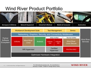 Wind River Product Portfolio
 Aerospace, Defense,                 Automotive In-vehicle                Consumer                     Industrial, Transportation,             Network
    & Government                         Infotainment                  & Digital Imaging                       & Medical                      Equipment



Aerospace & Defense                    Network Equipment              Industrial & Medical                Mobile & Consumer                   Automotive



                           Workbench Development Optimized Hardware Integration
                                                 Suite           Test Management                                               Simics

                                 Networking, Graphics, Security, and Connectivity Middleware
                                                                                            Safety Certified             Security Certified
 Partner
 Software                                                                                                                                         Wind River
                                             Wind River                                                                  Wind River
Ecosystem
                        VxWorks                                  Android              VxWorks          VxWorks                                     Services
                                               Linux                                    Cert             653            Linux Secure

                                                                                             Certified
                                          WR Hypervisor                                                                 Wind River MILS
                                                                                            Hypervisor

                                                     Optimized Hardware Integration



                                                           For informational purposes only. No commitment or
   6   | © 2012 Wind River. All Rights Reserved.
                                                          warranty is implied. Subject to change without notice.
 